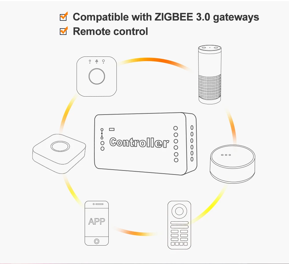 Gledopto Zigbee 3.0 Smart Home DC12-54V Pro RGBCCT/RGBW LED Juostos Valdiklis Suderinamas Su APP/Alexa Balso/RF Nuotolinio Valdymo Nuotrauka 2
